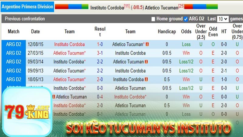 Soi kèo Tucuman vs Instituto