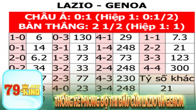 Thống kê phong độ thi đấu của Lazio và Genoa